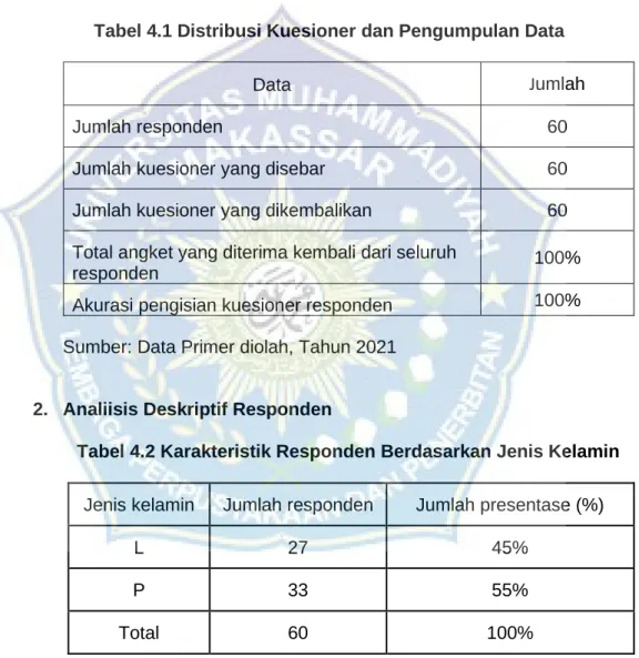 Tabel 4.1 Distribusi Kuesioner dan Pengumpulan Data 