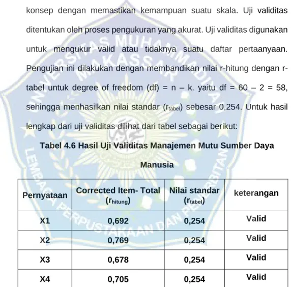 Tabel 4.6 Hasil Uji Validitas Manajemen Mutu Sumber Daya  Manusia 