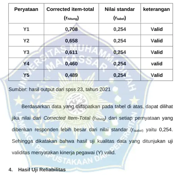 Tabel 4.7 Hasil Uji Validitas Kinerja Pegawai  Peryataan   Corrected item-total 