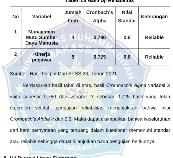 Tabel 4.8 Hasil Uji Reliabilitas  No  Variabel  Jumlah 