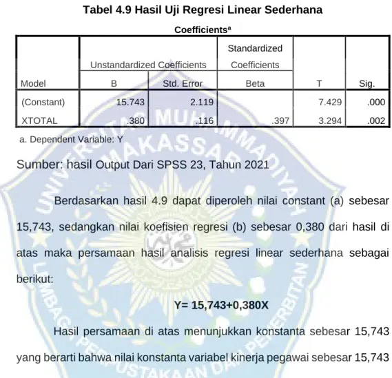 Tabel 4.9 Hasil Uji Regresi Linear Sederhana  