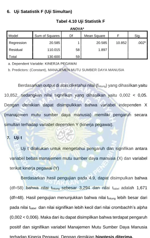 Tabel 4.10 Uji Statistik F 