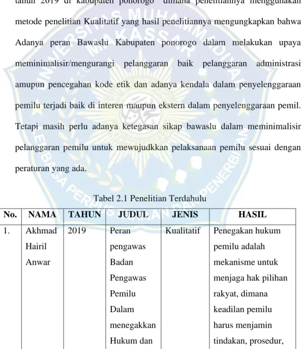 Tabel 2.1 Penelitian Terdahulu 