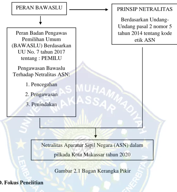 Gambar 2.1 Bagan Kerangka Pikir 