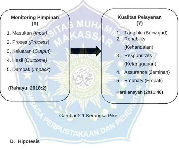 Gambar 2.1 Kerangka Pikir