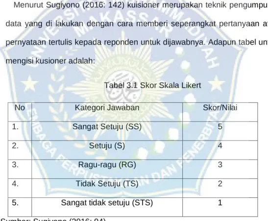 Tabel 3.1 Skor Skala Likert 