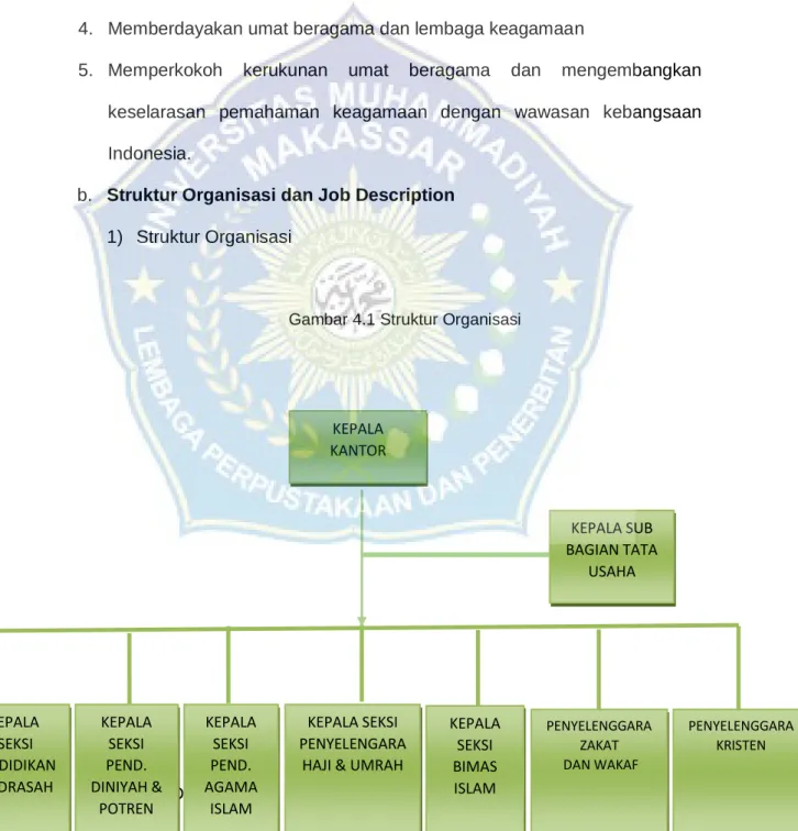 Gambar 4.1 Struktur Organisasi 