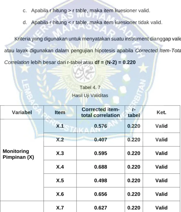 Tabel 4. 7   Hasil Uji Validitas