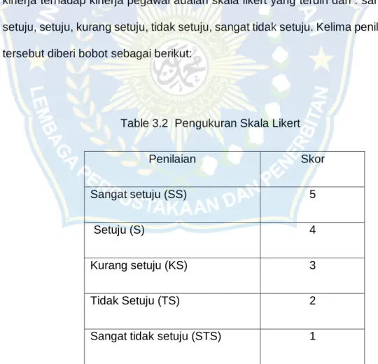 Table 3.2  Pengukuran Skala Likert 