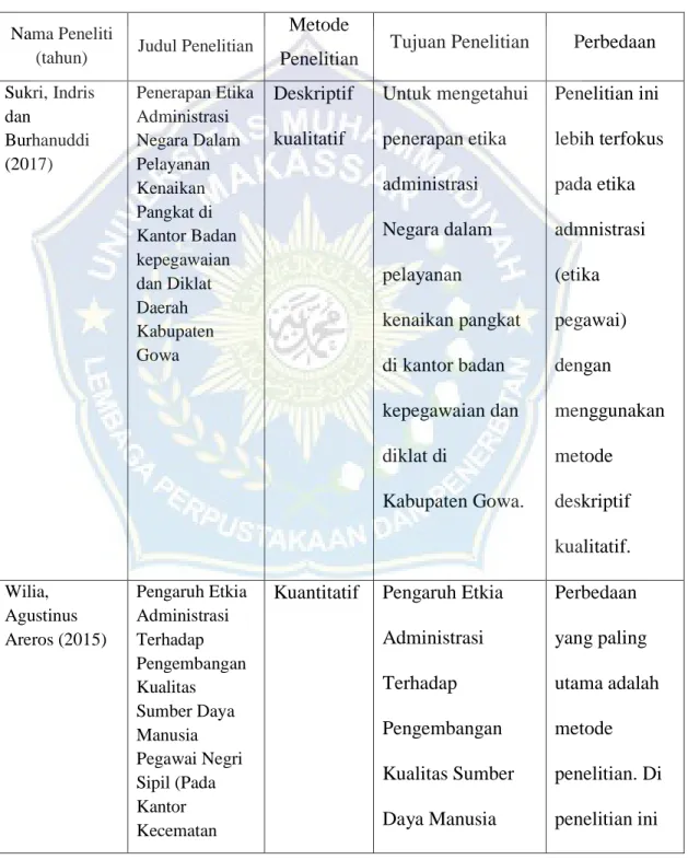 Tabel 2.1 Penelitian Terdahulu 