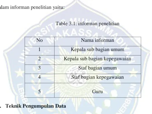 Table 3.1: informan penelitian 