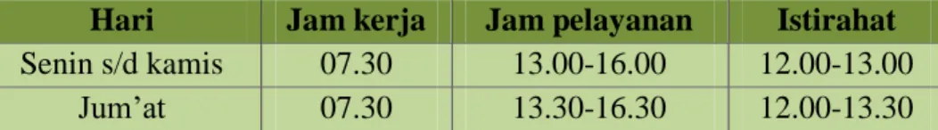 Table 4.3 sarana bagian kepegawaian 
