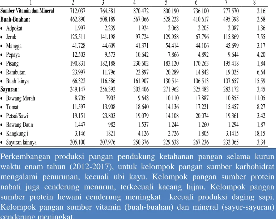 Tabel 5.1  Lanjutan 