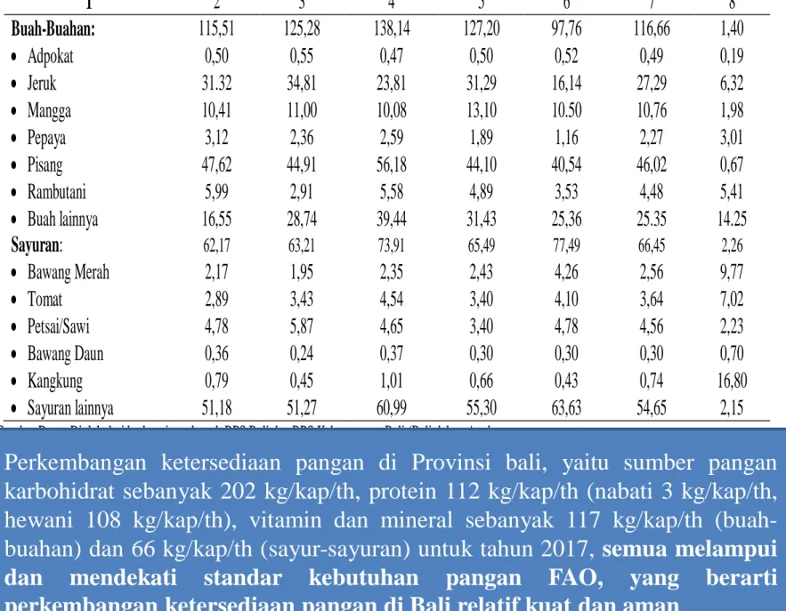 Tabel 5.7  Lanjutan 