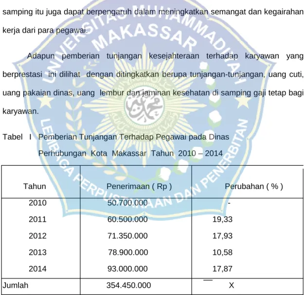 Tabel   I   Pemberian Tunjangan Terhadap Pegawai pada Dinas                                                                                 Perhubungan  Kota  Makassar  Tahun  2010 – 2014 