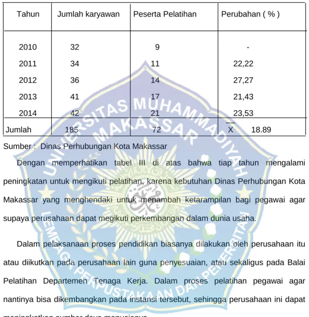 Tabel  3  Jumlah Perserta Mengikuti Pelatihan  Tahun 2010 – 2014                