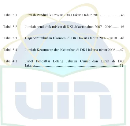 Tabel 3.1 Jumlah Penduduk Provinsi DKI Jakarta tahun 2013......................43 