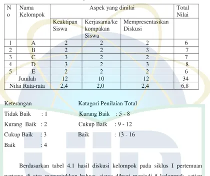 Tabel 4.1 