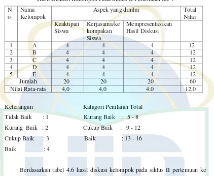 Tabel 4.6 