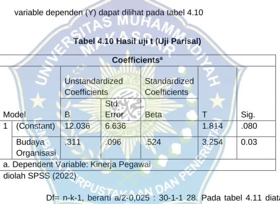 Tabel 4.10 Hasil uji t (Uji Parisal)  Coefficients a