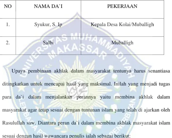 Tabel 4.2 Nama da`i dan pekerjaannya: 