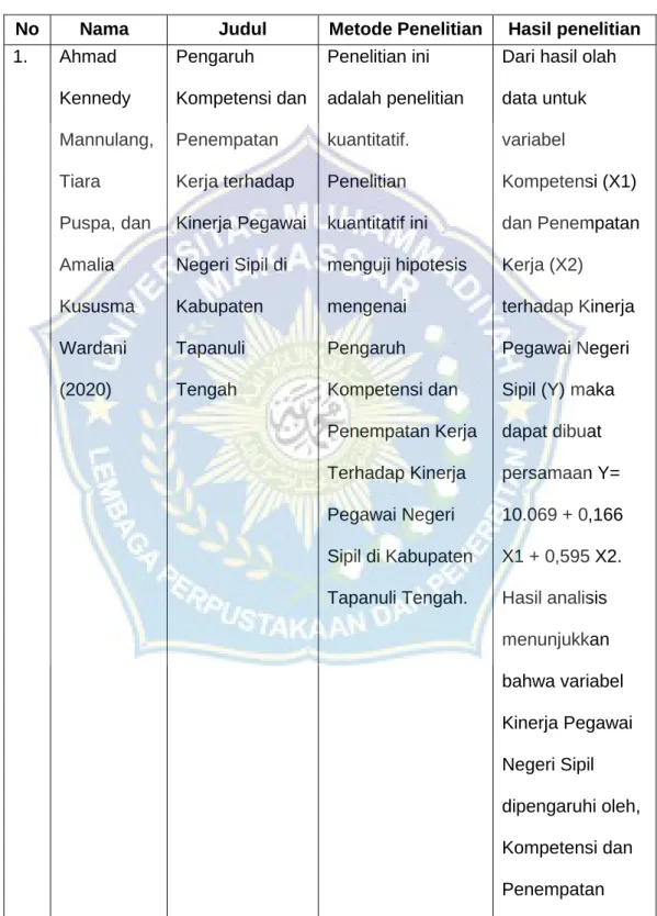 Tabel 2.1  Penelitian Terdahulu 