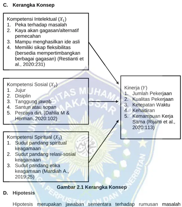 Gambar 2.1 Kerangka Konsep  D.  Hipotesis 