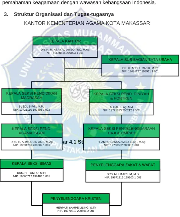 Gambar 4.1 Struktur Organisasi 