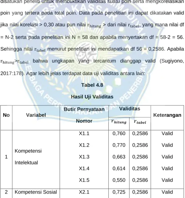 Tabel 4.8  Hasil Uji Validitas 