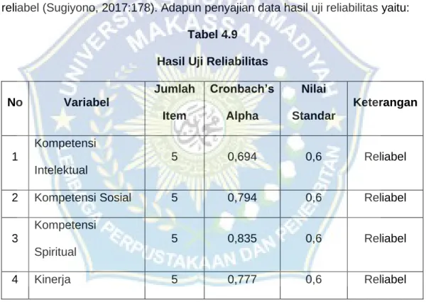 Tabel 4.9  Hasil Uji Reliabilitas 