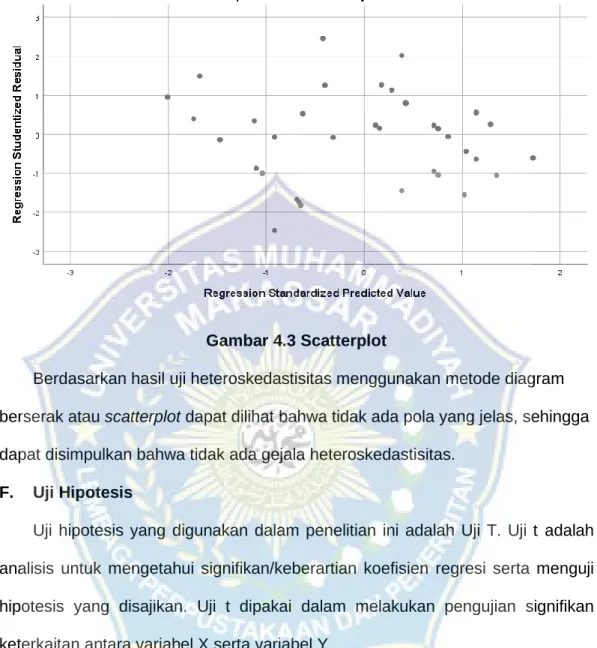 Gambar 4.3 Scatterplot 