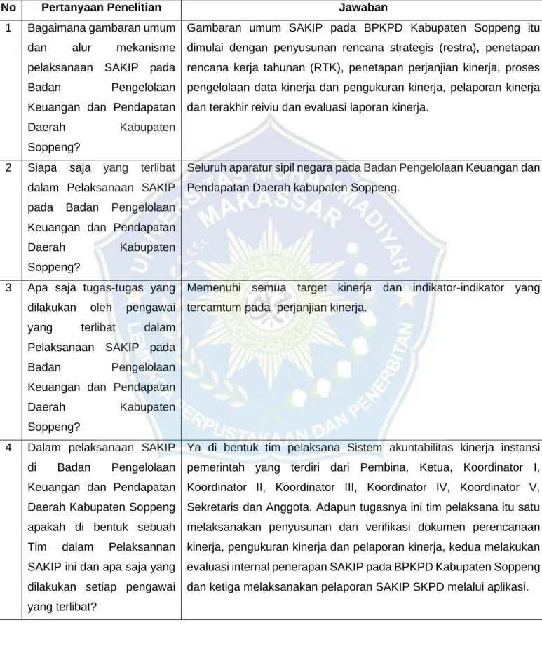TABEL REKAPAN WAWANCARA 