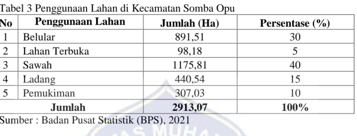 Tabel 3 Penggunaan Lahan di Kecamatan Somba Opu 