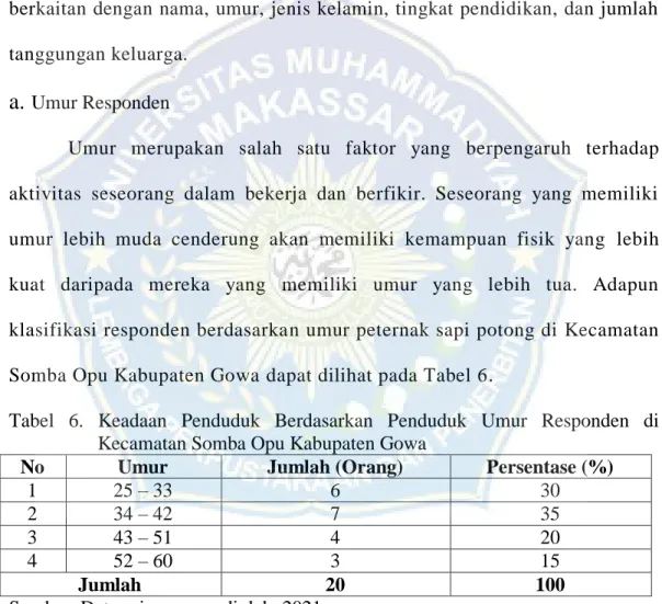 Tabel  6.  Keadaan  Penduduk  Berdasarkan  Penduduk  Umur  Responden  di  Kecamatan Somba Opu Kabupaten Gowa 