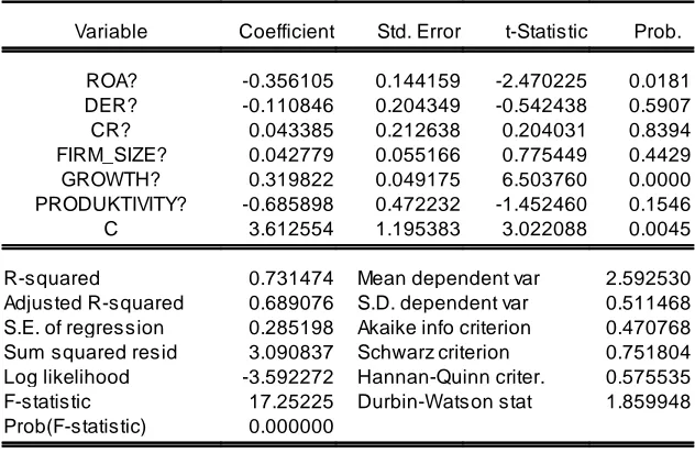 Tabel 4.8  Nilai Statistik dari Uji F, Uji t dan Koefisien Determinasi 