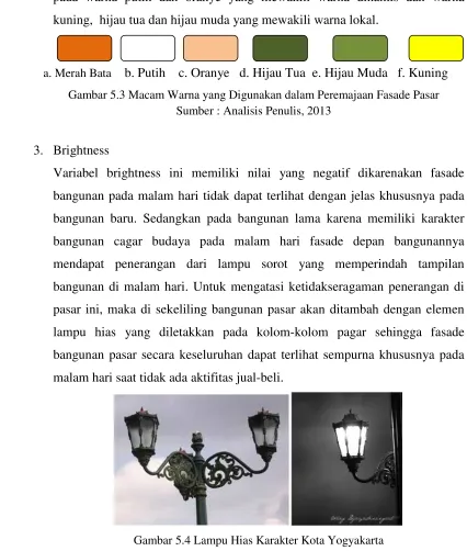 Gambar 5.4 Lampu Hias Karakter Kota Yogyakarta