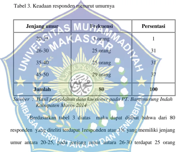 Tabel 3. Keadaan responden menurut umurnya 