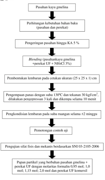 Gambar 4.  
