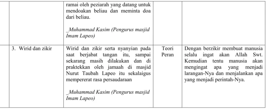 Tabel 4.2. Intrepretasi Penelitian