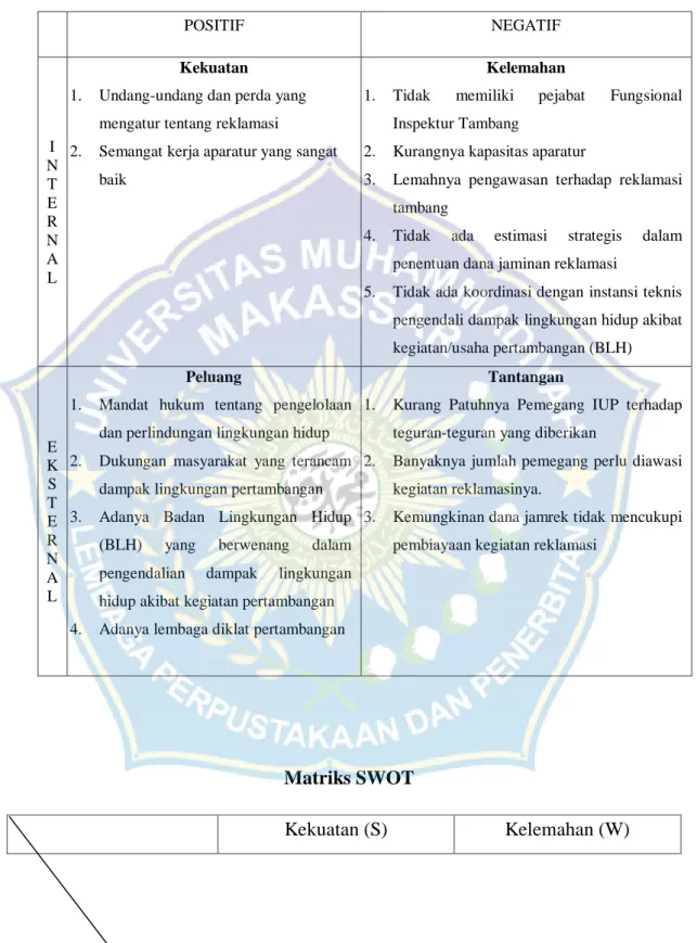 Tabel Diagnosis SWOT 