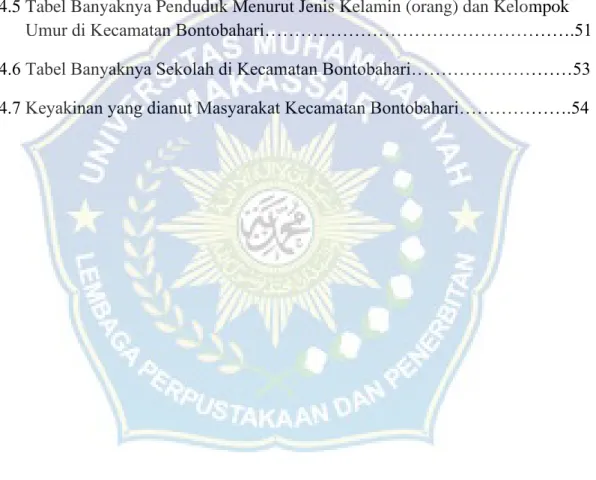 Gambar            Halaman 