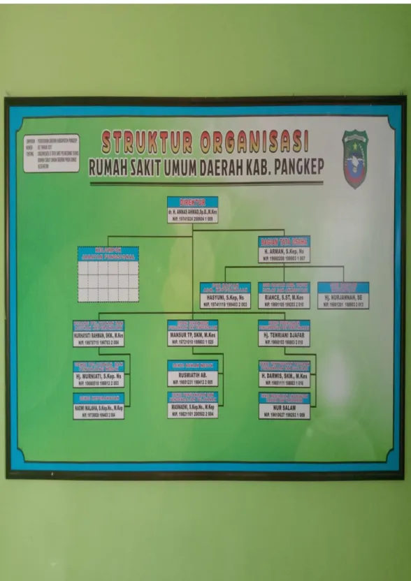 Gambar Struktur Organisasi Rumah Sakit Umum Batara Siang Kabupaten  Pangkep 
