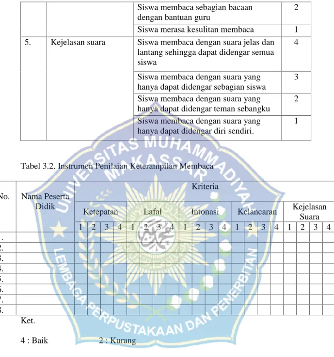 Tabel 3.2. Instrumen Penilaian Keterampilan Membaca