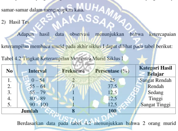 Tabel 4.2 Tingkat Keterampilan Membaca Murid Siklus I