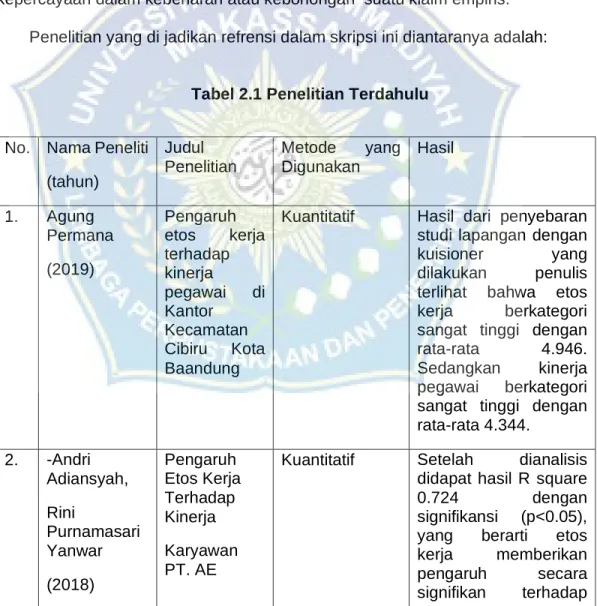 Tabel 2.1 Penelitian Terdahulu 
