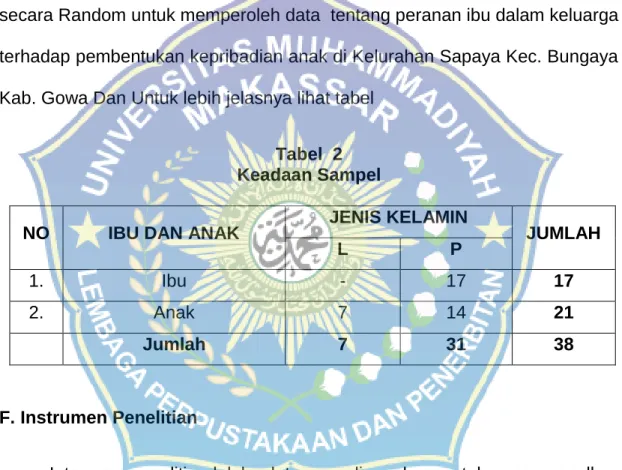 Tabel  2  Keadaan Sampel 