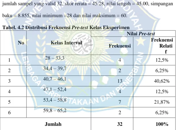Tabel 4.1 Hasil Belajar (Pre-test) Biologi Kelas Eksperimen   