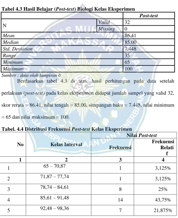 Tabel 4.3 Hasil Belajar (Post-test) Biologi Kelas Eksperimen   