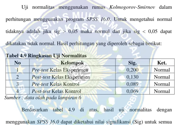 Tabel 4.9 Ringkasan Uji Normalitas  