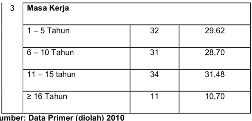 Tabel 5.2 Dasar Interpretasi Skor Item Dalam Variabel Penelitian 
